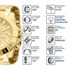 Relógio Technos Masculino Cronógrafo OS20IB/4X